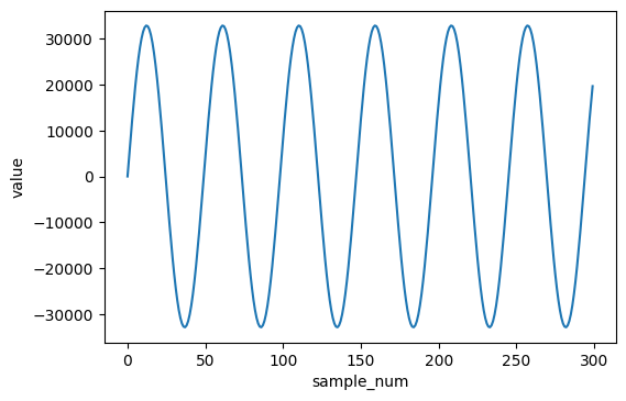 900Hz sine wave