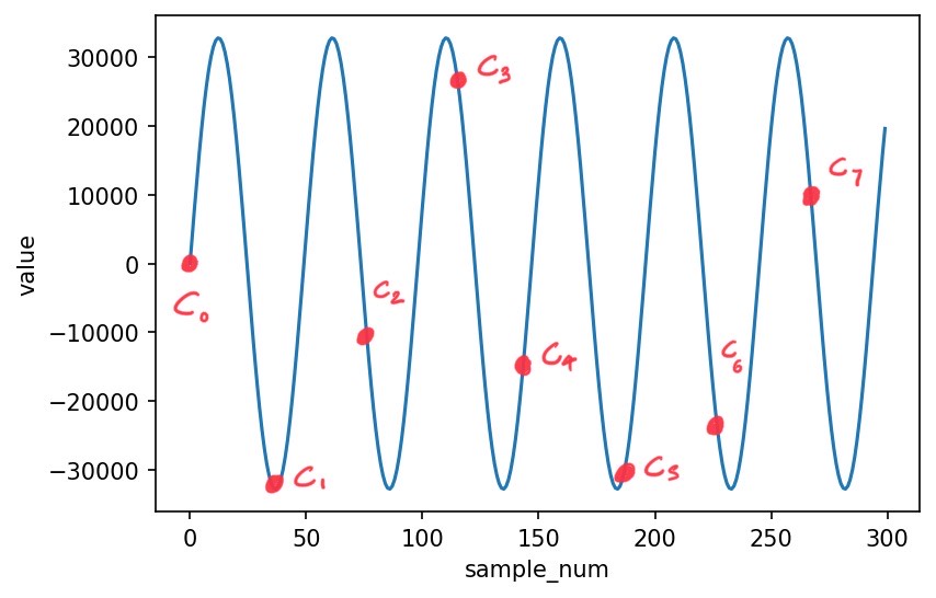 3-qubit samples