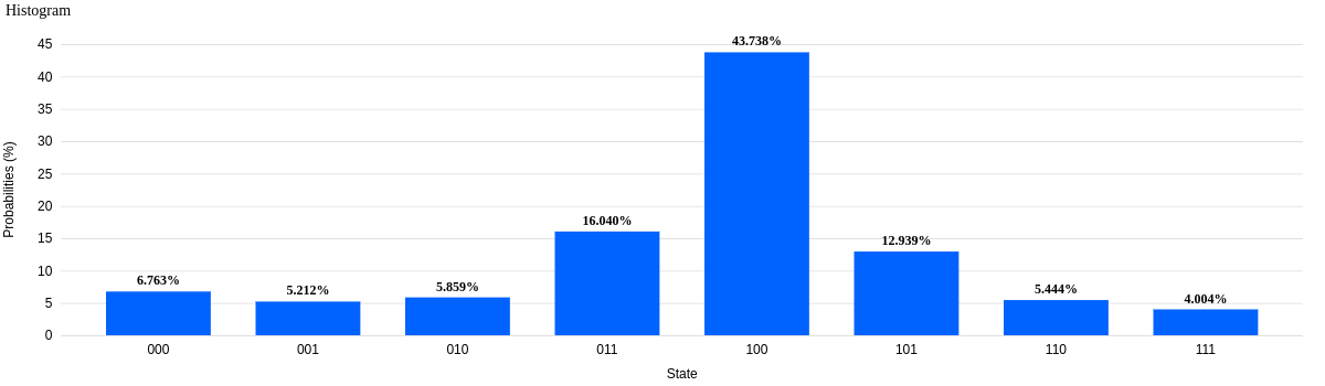 ibmq_8_histogram.png